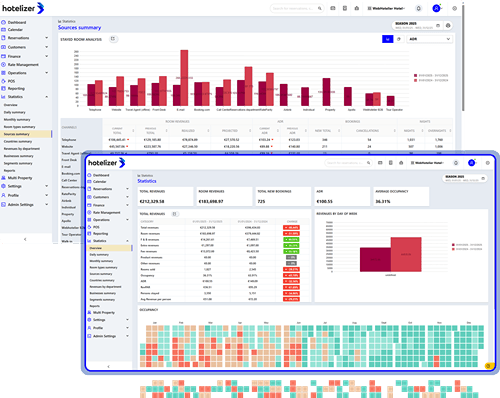Screenshot of the hotelizer statistics dashboard